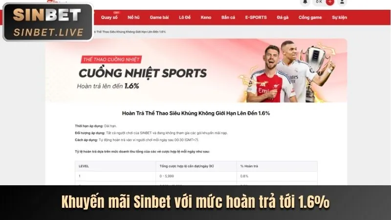 Hướng dẫn cá cược thể thao tại abcvip win